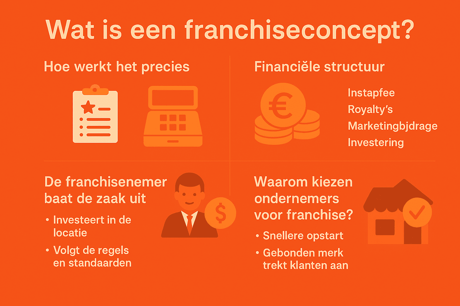 franchiseconceptvisueel